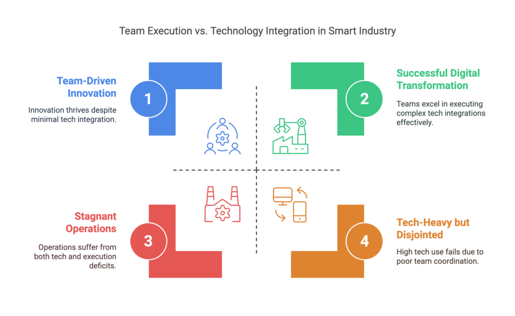 Smart Industry Isn’t Just About Tech. It’s About Teams.