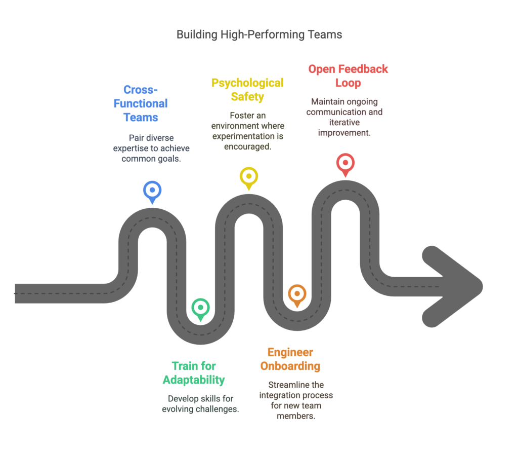Build Cross-Functional Teams Intentionally