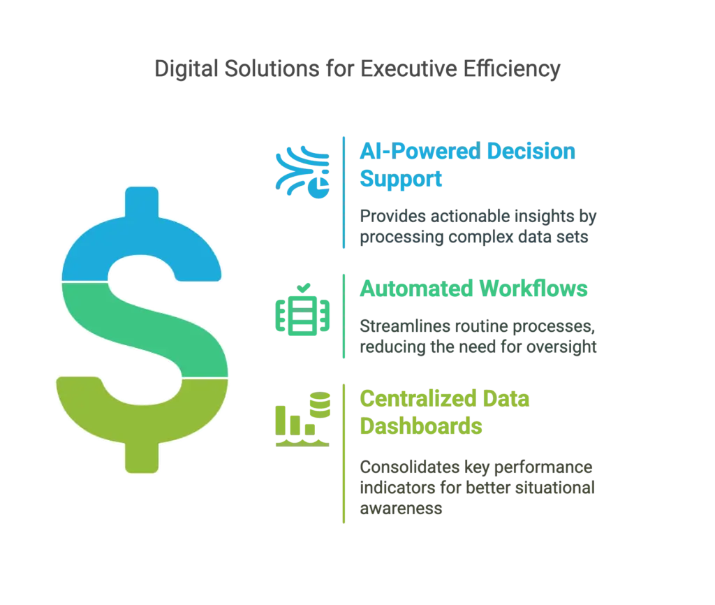 Digitalization as a Solution for Reducing Trauma