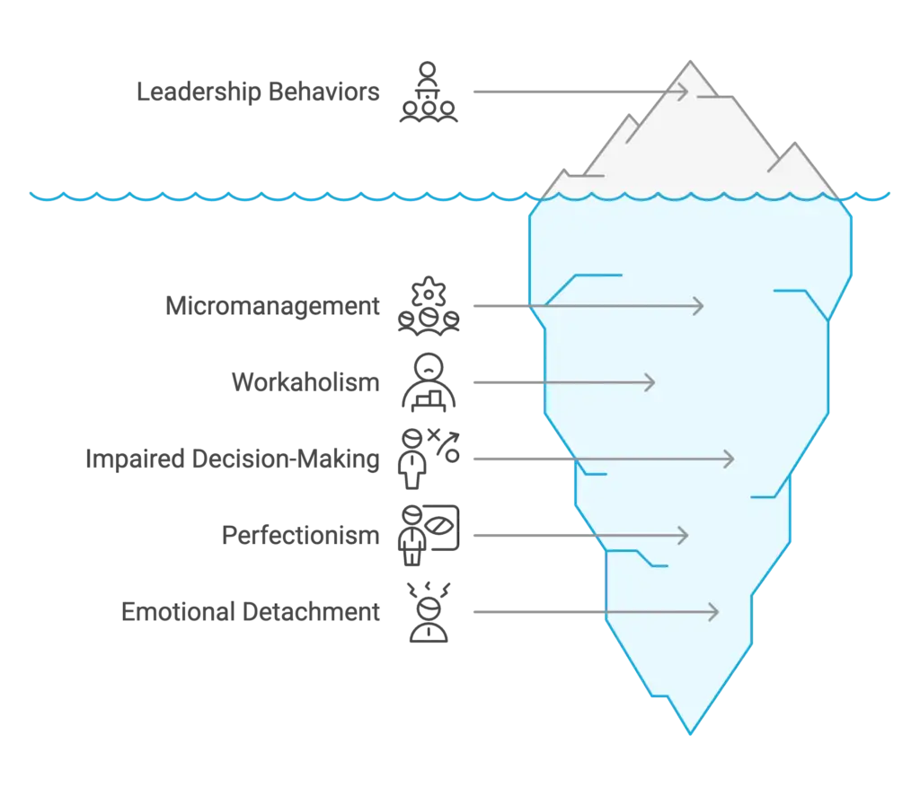 Recognizing Executive Leadership Trauma in Behavior and Decision-Making